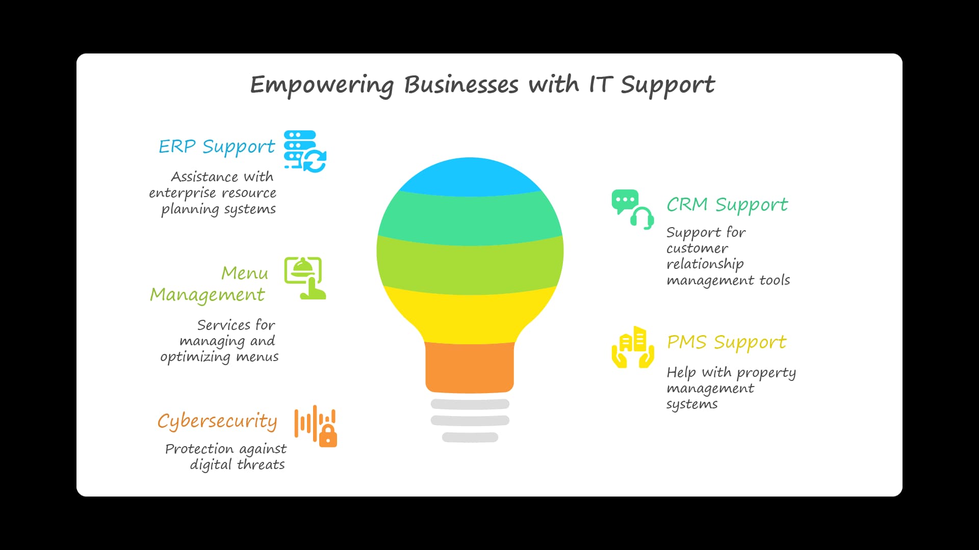 IT Support